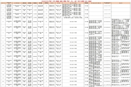 山东临沂 ｜ 兰陵县青年人才引进100人公告