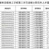 2022年十堰市高级技工学校第二次引进硕士研究生人才面试成绩公告