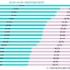 深圳毕业生工资多少合适(深圳月薪6000扣除五险一金)