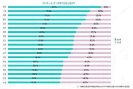 深圳毕业生工资多少合适(深圳月薪6000扣除五险一金)