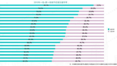 深圳毕业生工资多少合适(深圳月薪6000扣除五险一金)