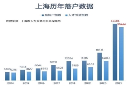 居转户落户，需要注意这些，不然怕是白等七年！