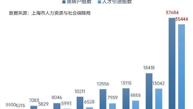 居转户落户，需要注意这些，不然怕是白等七年！