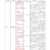 深圳入户积分大专(深圳学历入户条件2019)