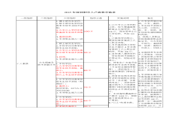 深圳入户积分大专(深圳学历入户条件2019)