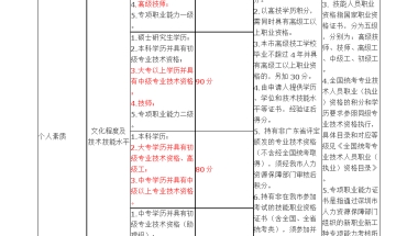 深圳入户积分大专(深圳学历入户条件2019)