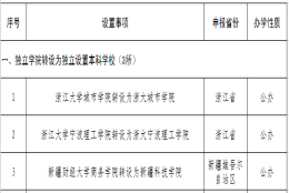 2020高招关注：上海、浙江等17所“新本科高校”亮相！6所不更名！