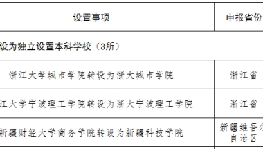 2020高招关注：上海、浙江等17所“新本科高校”亮相！6所不更名！