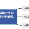 看过来！应届毕业生深户个人办理超详细篇（广东省外户口）