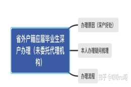 看过来！应届毕业生深户个人办理超详细篇（广东省外户口）