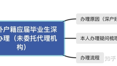 看过来！应届毕业生深户个人办理超详细篇（广东省外户口）