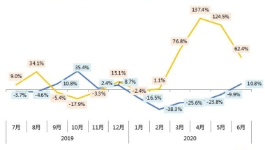 薪资高还得压力小？报告揭示应届生就业难的六大陷阱