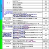 上海积分120分细则：学历指标和职称指标不能同时使用