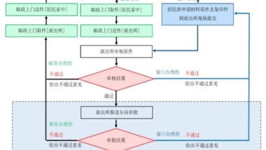 湖北第二师范学院2022届关于毕业生户口迁移手续办理的通知