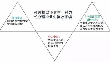 深圳人才引进新政：高校应届生落户秒批 零费用零排队