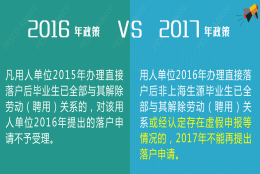 2017应届生落户新政9大调整！史上最难落户新政出台！