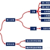 社会保障卡与应届生／工作人员／失业人员的爱恨情仇