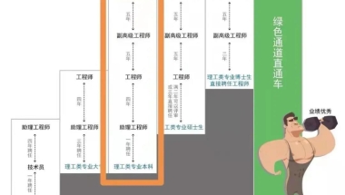 上海积分、落户息息相关，职称到底是什么，我能申报什么中级职称？