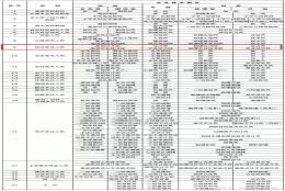 干货 ｜ 中级职称是拦路虎吗？没有的话，怎么居转户？