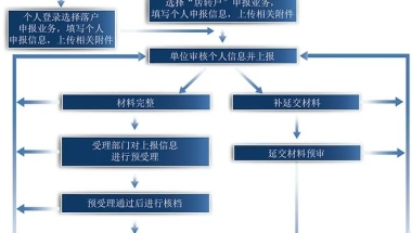 一图看懂！上海居转户，最新户口申报流程