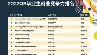 2022年QS毕业生就业竞争力排名：牛津列全英第一！清华超过牛津！