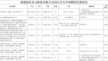 年薪15万！大专及以上！提供餐补！