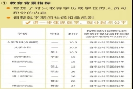 直接落户，还有购房补贴？各省市研究生落户政策大盘点！