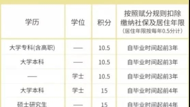 直接落户，还有购房补贴？各省市研究生落户政策大盘点！