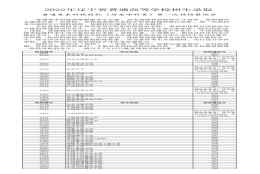 2022年辽宁省本科提前批投档最低分公布！ 多少分能上清北？