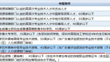 非全日制大专学历怎么积分入户深圳？