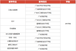 深圳全日制大专直接入户(深圳全日制大专2019入户)