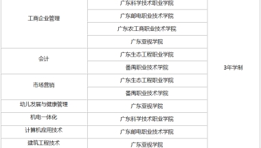 深圳全日制大专直接入户(深圳全日制大专2019入户)