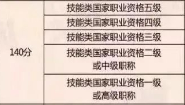 哪些职称、职业资格、技能证书可以用于上海落户、积分？最新目录来啦！