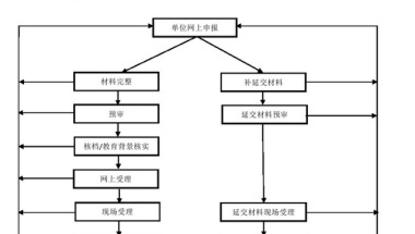 上海居转户怎么办理补税 上海一网通办居转户流程图