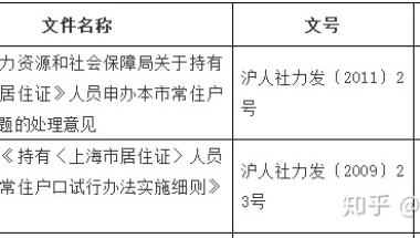 事关落户！延期5年！上海居转户政策延时了！附申请条件+详细材料清单