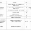 2022年深圳应届生落户截止时间