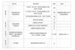 2022年深圳应届生落户截止时间