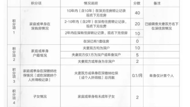 2022年深圳应届生落户截止时间