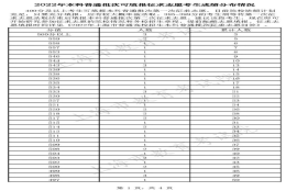 2022年上海高考本科普通批次录取结果可查 第一次征求志愿填报明天9点开始