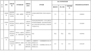 【收藏】2021年上海居转户高级职称评审表一览