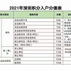 深圳积分入户本科学历直接加100分！关于专升本，你准备好了吗？