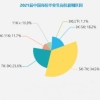 2021毕业生薪酬报告发布：近八成毕业生薪酬超5K，你达标了吗？