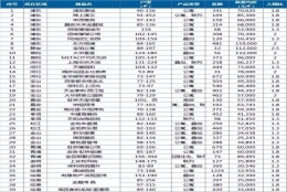 上海新房积分入围比放松，6万元／平方米以下成主力房源！