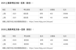 2022 上海高考分数线公布，本科线 400 分为什么连续三年不变？