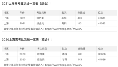 2022 上海高考分数线公布，本科线 400 分为什么连续三年不变？