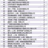 上海居转户2022年2月第一批公示