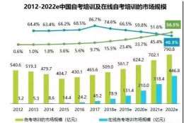 高考错过了，你还认为自考本科学历是鸡肋吗？