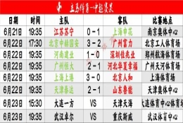 中超积分榜：国安领跑，申花一支独秀、鲁能太看破红尘，这队最亏