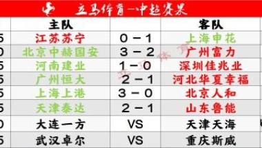 中超积分榜：国安领跑，申花一支独秀、鲁能太看破红尘，这队最亏