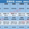 2021年深圳入户，大专以上学历核准入户（在职人才篇）